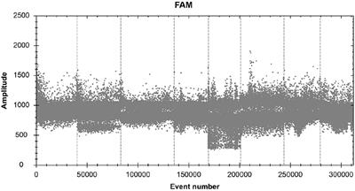 A droplet digital PCR method for the detection of scale drop disease virus in yellowfin seabream (Acanthopagrus latus)